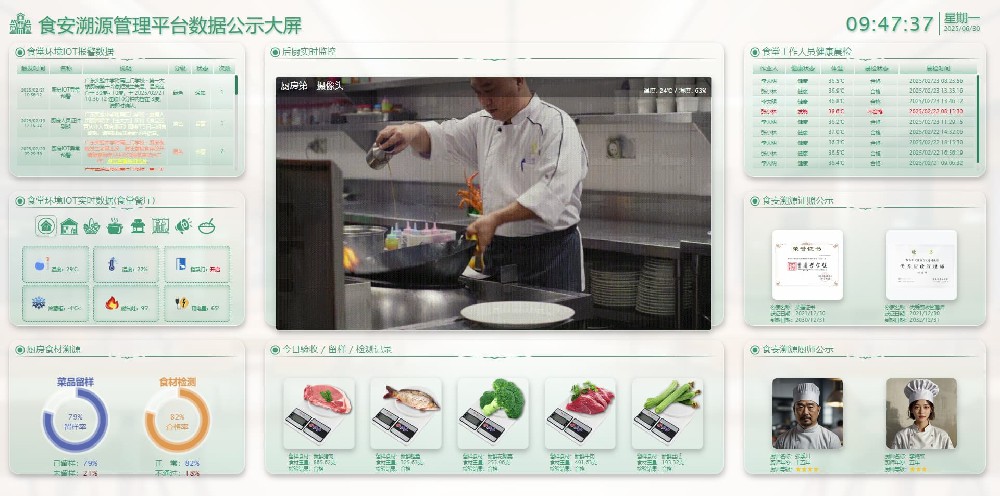 智慧食安數(shù)字化監(jiān)管系統(tǒng)