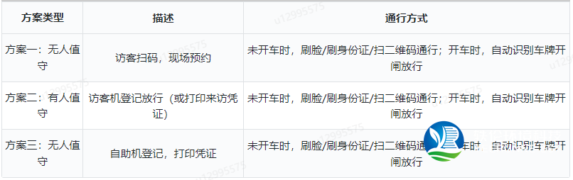 訪客臨時(shí)來訪