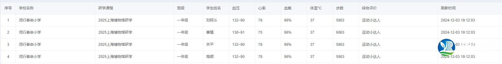 學(xué)生研學(xué)健康監(jiān)測