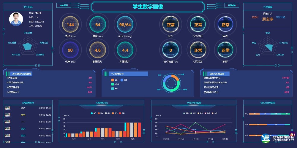 心理數(shù)字畫像管理平臺
