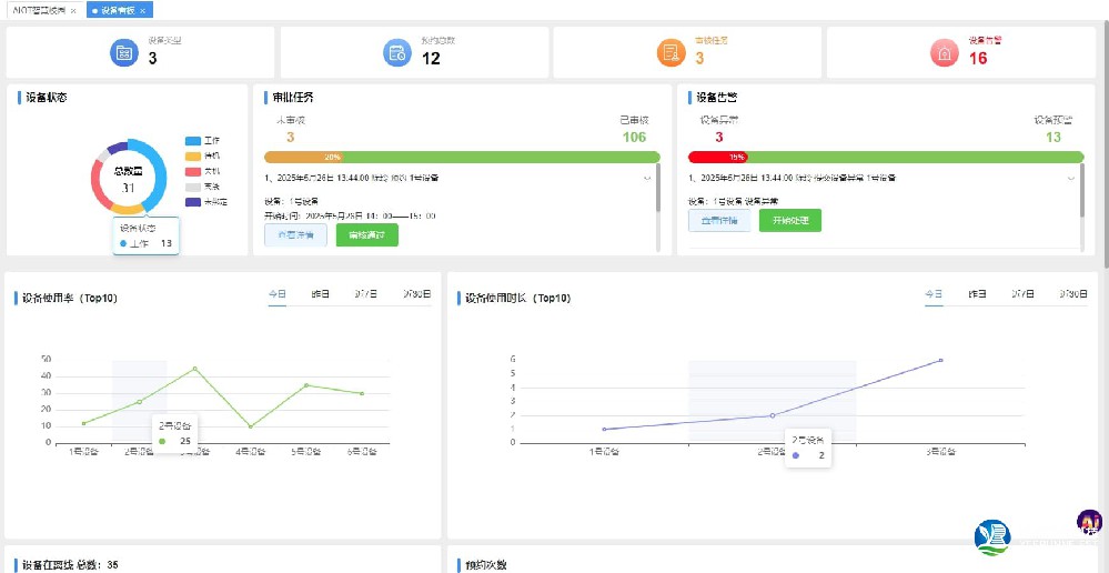 實驗室儀器預約管理系統(tǒng)